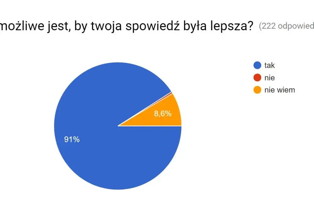 Przypowieść - jak czytać, by rozwiązać dylematy sumienia?