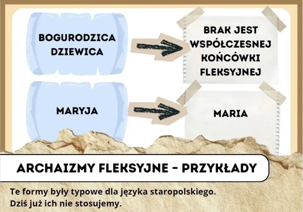 Bogurodzica - tekst, znaczenie i archaiczne słowa