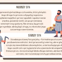 Ilustracja przedstawia dwóch synów: młodszego, który symbolizuje syna marnotrawnego, oraz starszego.
