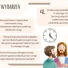 Plan wydarzeń przypowieści o talentach: rozdanie, pomnażanie i ukaranie. Ilustracja przedstawia Jezusa i dwóch mężczyzn.