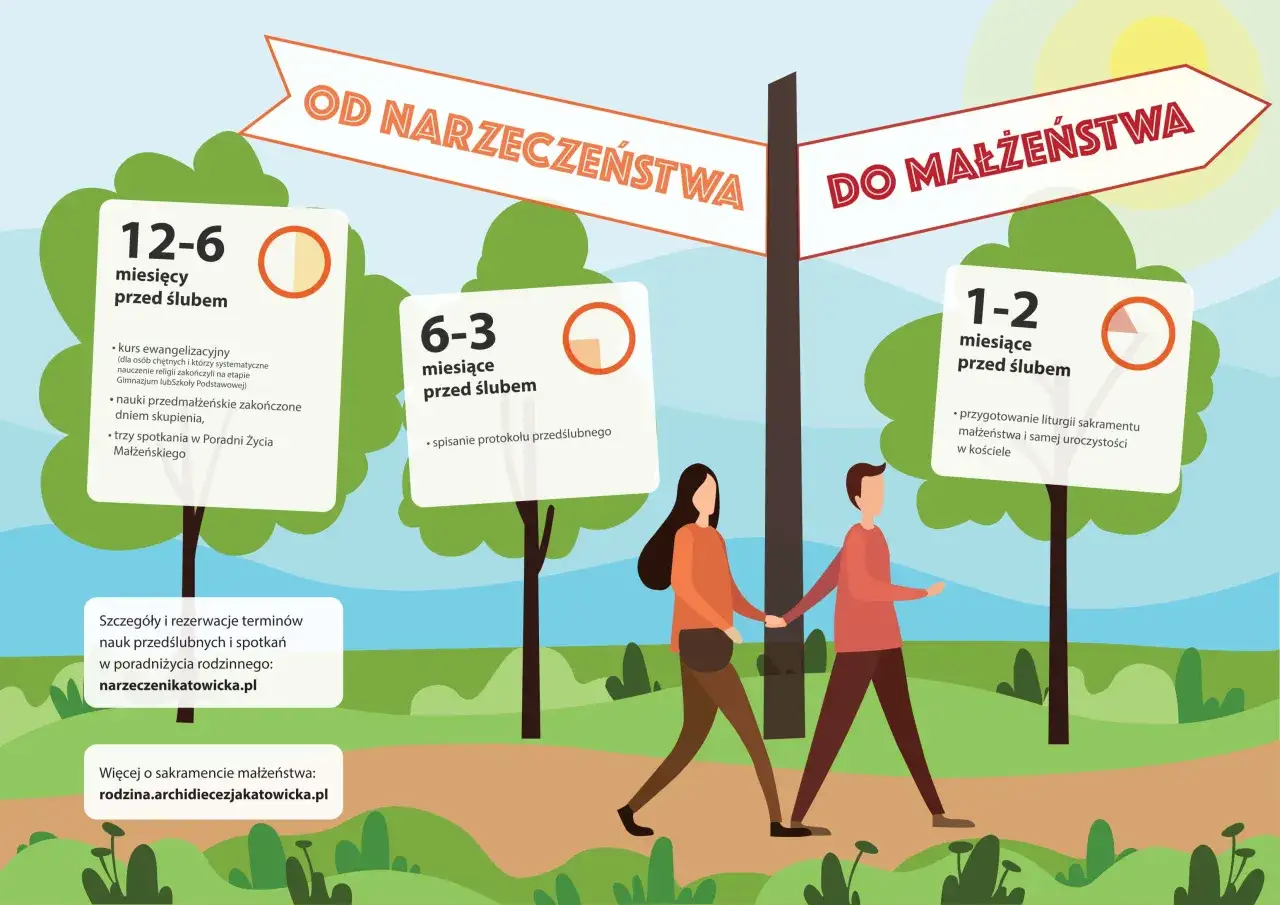Droga do małżeństwa: od narzeczeństwa do ślubu. Plan przygotowań przedślubnych, by pięknie wyjść za mąż.