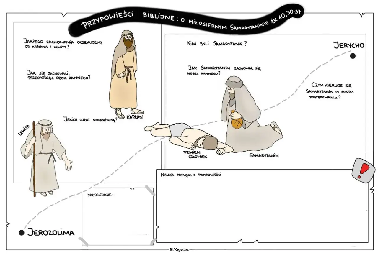 Ilustracja przedstawia przypowieść o miłosiernym Samarytaninie, ukazującą biblijne związki frazeologiczne i naukę o miłosierdziu.