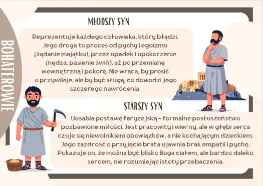 Przypowieść o synu marnotrawnym - sens powrotu i miłosierdzia