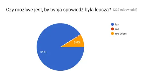 Przypowieść - jak czytać, by rozwiązać dylematy sumienia?