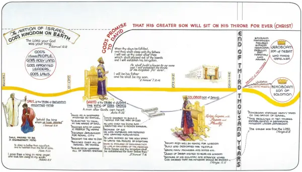 Zjednoczone królestwo Izraela - historia Dawida i Salomona