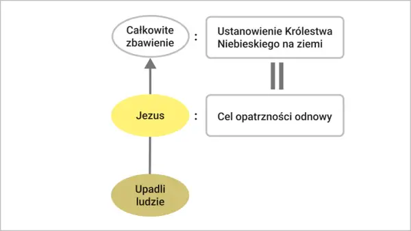 Jezus w Biblii - Jak zrozumieć Jego misję i panowanie?