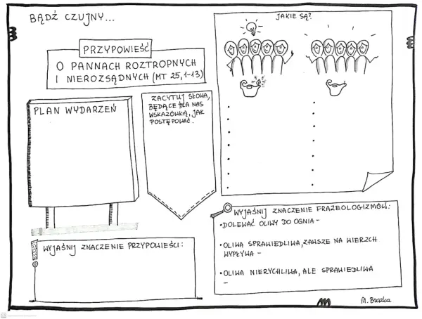 Przypowieść o pannach roztropnych i nierozsądnych - sens i lekcja