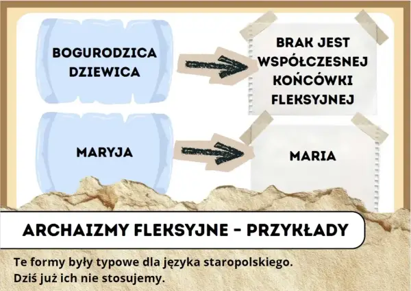 Bogurodzica - tekst, znaczenie i archaiczne słowa