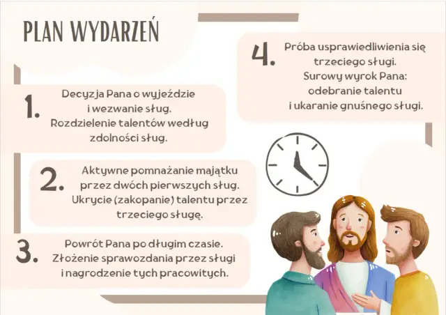 Plan wydarzeń przypowieści o talentach: rozdanie, pomnażanie i ukaranie. Ilustracja przedstawia Jezusa i dwóch mężczyzn.