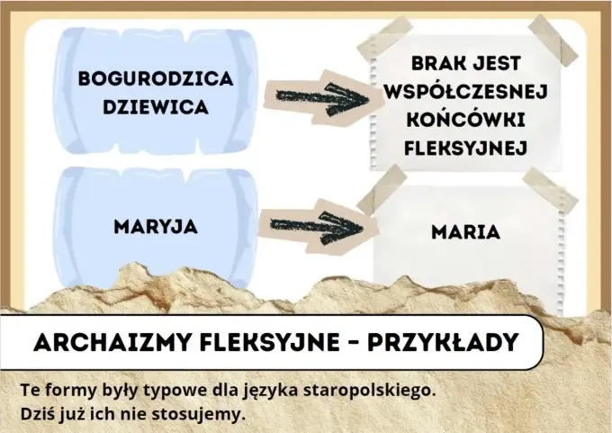 Bogurodzica - tekst, znaczenie i archaiczne słowa