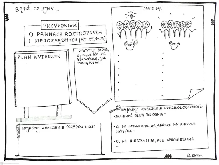 Przypowieść o pannach roztropnych i nierozsądnych - sens i lekcja